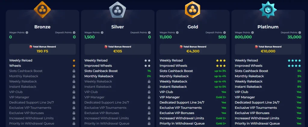 VIP Rewards